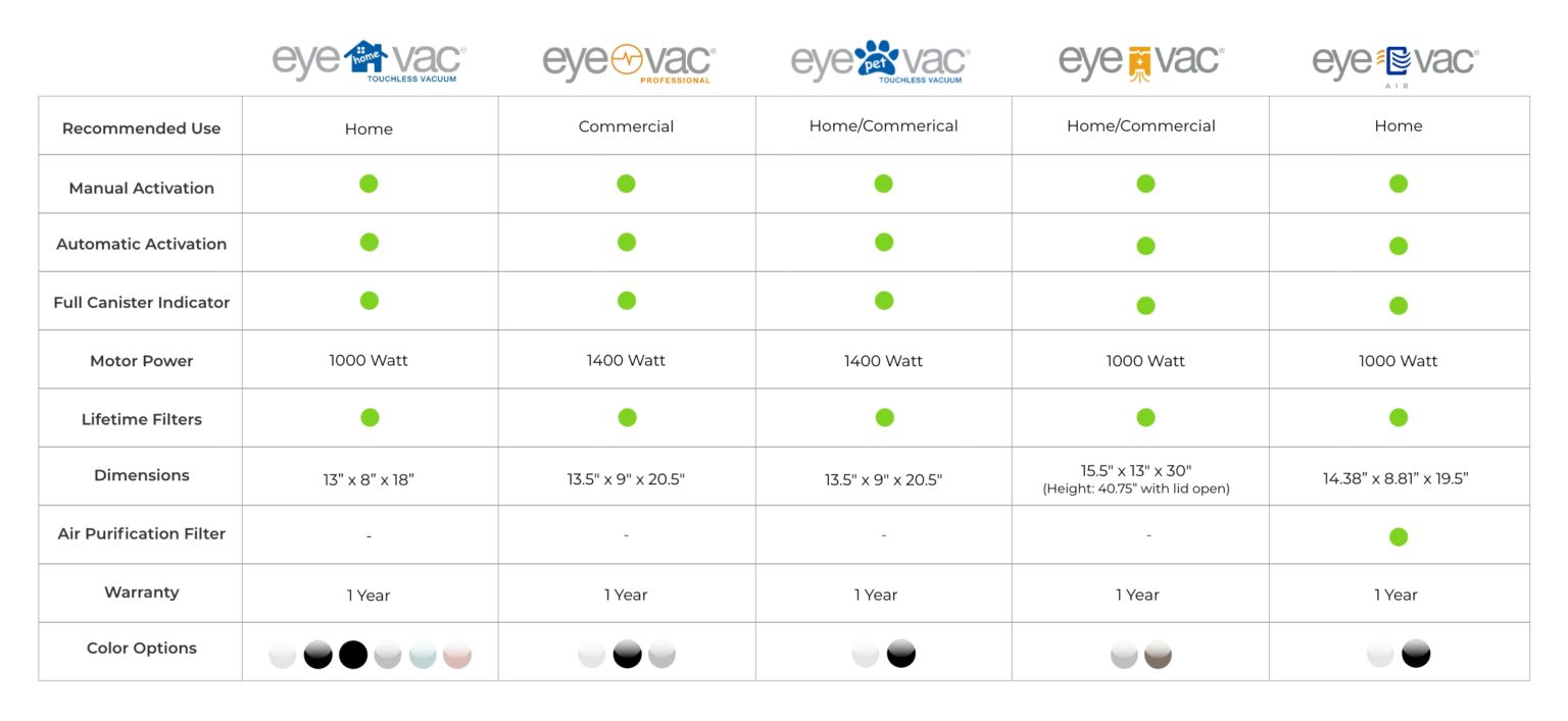 EyeVac Touchless Vacuum - FAQ